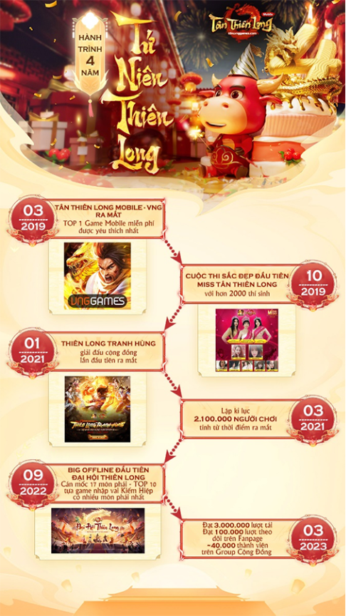 Chúc mừng sinh nhật 4 tuổi Tân Thiên Long Mobile VNG! - Ảnh 6.
