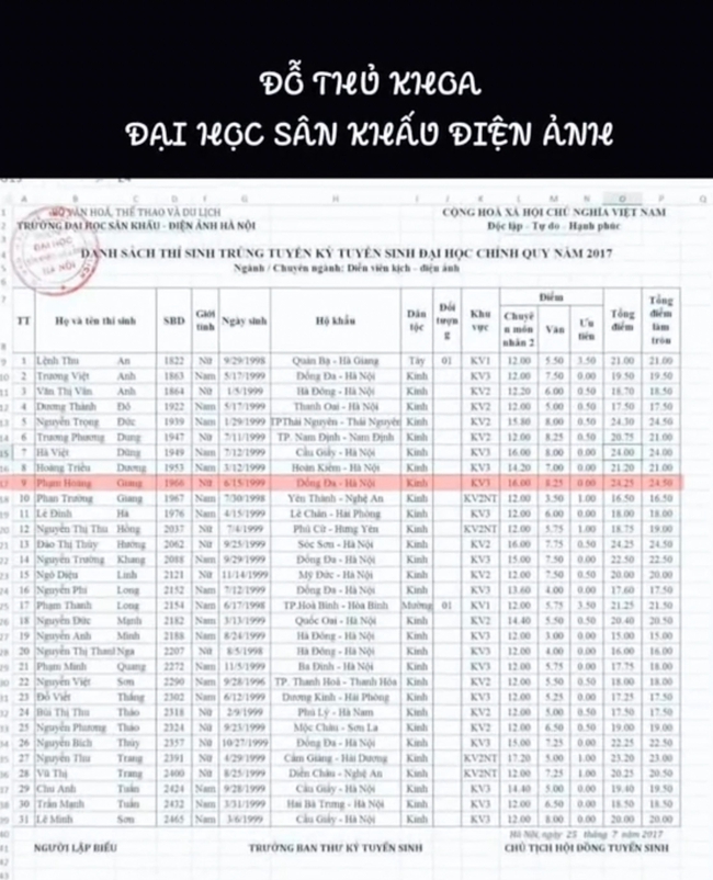 Dàn hot girl Nóng Cùng World Cup không chỉ xinh mà còn giỏi: Người thủ khoa Đại học, người tốt nghiệp Ngoại thương xuất sắc - Ảnh 2. Dàn hot girl Nóng Cùng World Cup không chỉ xinh mà còn giỏi: Người thủ khoa Đại học, người tốt nghiệp Ngoại thương xuất sắc - Ảnh 2.