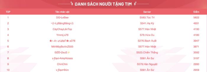 Tình hình “cực căng” của vòng bình chọn Mr & Miss OMG 3Q - Ảnh 8. Tình hình “cực căng” của vòng bình chọn Mr & Miss OMG 3Q - Ảnh 8.