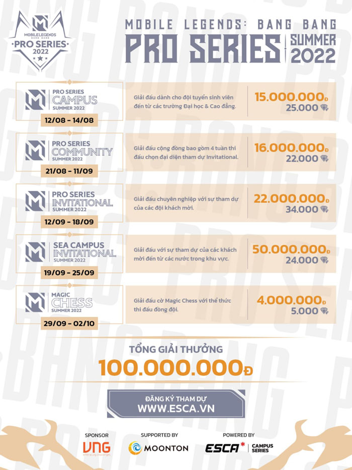 photo_2022-08-04_11-50-58 Mobile Legends: Bang Bang Pro Series quay trở lại với tổng giải thưởng lên tới 100 triệu VNĐ photo 2022 08 04 11 50 58