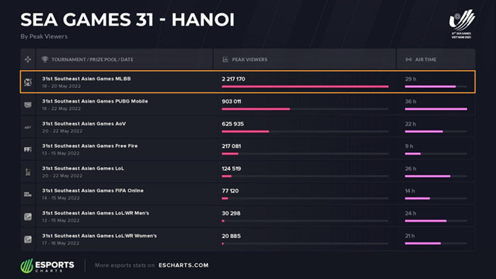 photo_2022-08-04_12-33-05 Mobile Legends: Bang Bang Pro Series quay trở lại với tổng giải thưởng lên tới 100 triệu VNĐ photo 2022 08 04 12 33 05