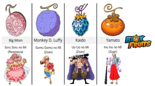 Tổng hợp tất cả các trái ác quỷ trong Blox Fruits Tổng hợp tất cả các trái ác quỷ trong Blox Fruits