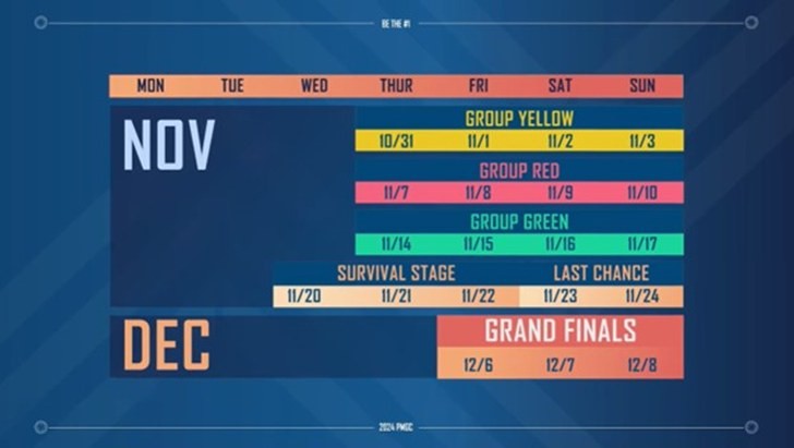 Tổng kết tuần 1 giải vô địch Thế giới PUBG Mobile - 2024 PMGC lá cờ đầu của Việt Nam vào vòng Survival Tổng kết tuần 1 giải vô địch Thế giới PUBG Mobile - 2024 PMGC lá cờ đầu của Việt Nam vào vòng Survival