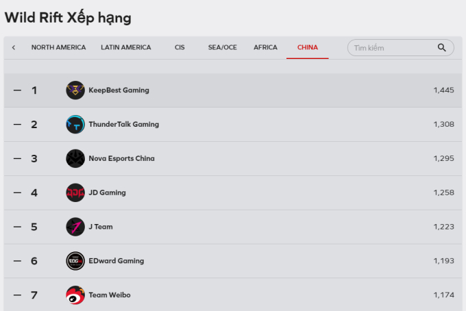 Thua bạc nhược ở CKTG, JDG còn sắp sửa “trắng tay” ở một giải đấu lớn khác - Ảnh 3.