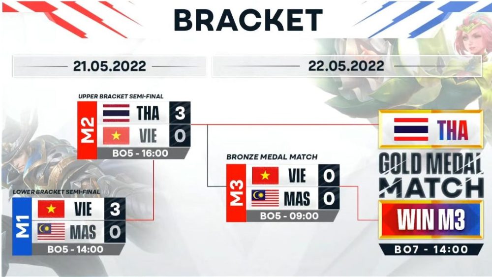 screenshot202022-05-2220094822 Đội tuyển Liên Quân Mobile Việt Nam thất bại trước Thái Lan tại trận bán kết screenshot202022 05 2220094822