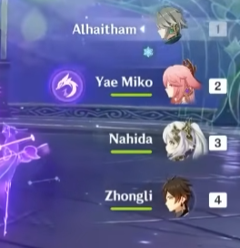 Sau hơn 3 năm ra mắt, đây vẫn là cơ chế khó chịu nhất mà game thủ Genshin Impact Mobile phải chịu đựng - Ảnh 2. Sau hơn 3 năm ra mắt, đây vẫn là cơ chế khó chịu nhất mà game thủ Genshin Impact Mobile phải chịu đựng - Ảnh 2.