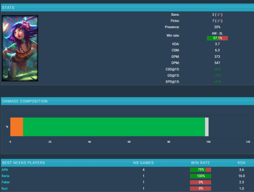 LMHT: Giải mã siêu mẹo của one trick Neeko APA khiến GAM Emo “ôm hận” screenshot 13