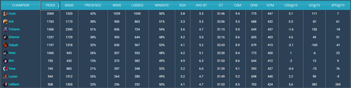 screenshot_4-1 LMHT 14.22: Thay đổi quan trọng khiến chiến thuật mid roam cả bản đồ trở lại screenshot 4 1
