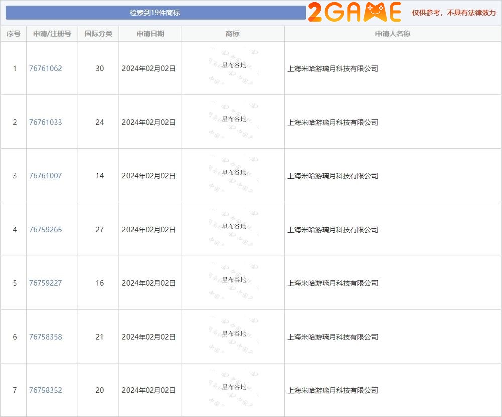 starbucket-valley-2 MiHoYo tung ra game nhái Stardew Valley có tên là Starbucket Valley? starbucket valley 2