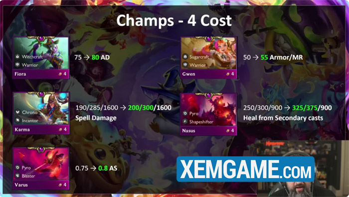 Thay đổi ĐTCL 14.22: Hóa Hình Bánh Ngọt có mốc