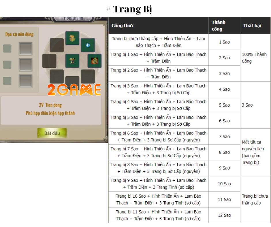 Công thức nâng cấp trang bị Tam Giới Phân Tranh