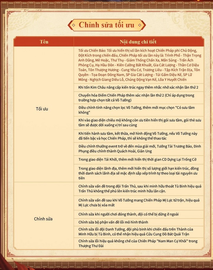 Tam Quốc Chí - Chiến Lược đón nhận đợt cập nhật cân bằng lớn nhất từ trước tới nay
