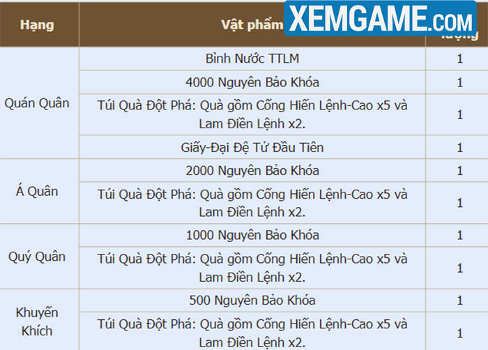 Đã có thể đăng ký đấu giao hữu Thiên Long Tranh Hùng tại S130 Tân Thiên Long Mobile VNG tan thien long mobile vng 15 3 3