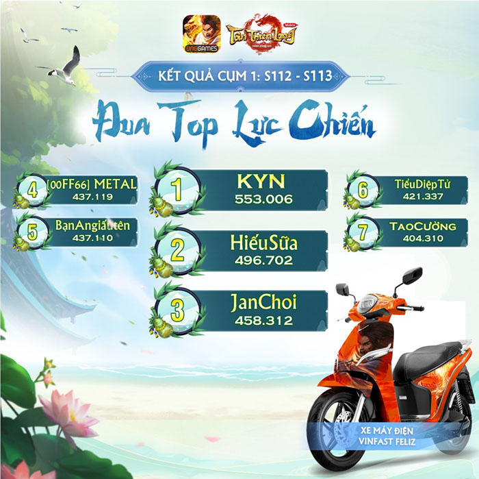 tan-thien-long-mobile-vng-27-6-2 Đã tìm ra hiệp khách dẫn đầu trong sự kiện đua top lực chiến liên server của Tân Thiên Long Mobile tan thien long mobile vng 27 6 2