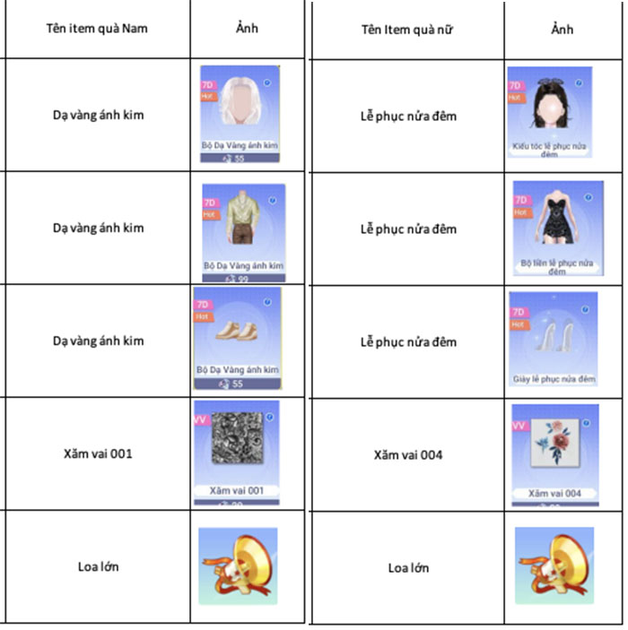 tang-giftcode-au-top-vtc-2 Nhân dịp ra mắt, AU TOP VTC tặng 700 giftcode độc quyền tang giftcode au top vtc 2