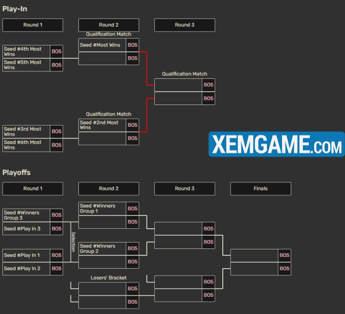 Chi tiết giải đấu mới LCK Cup: Hard Fearless Draft và thể thức “anh em Macau” the thuc lck cup 2025 1