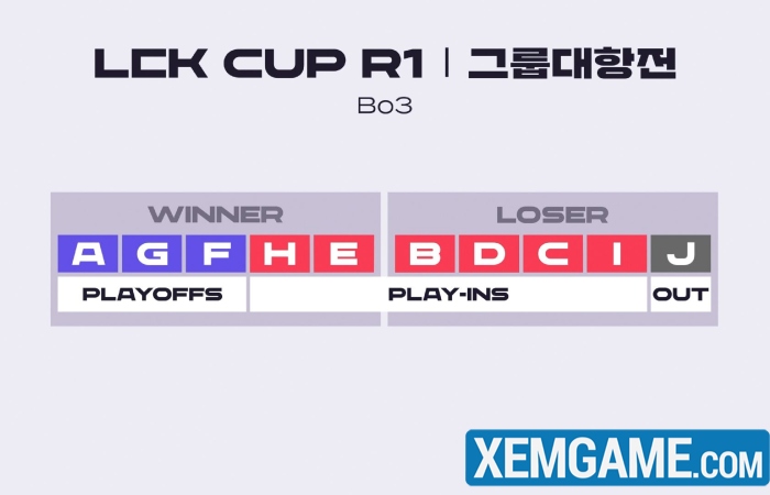 Chi tiết giải đấu mới LCK Cup: Hard Fearless Draft và thể thức “anh em Macau” the thuc lck cup 2025