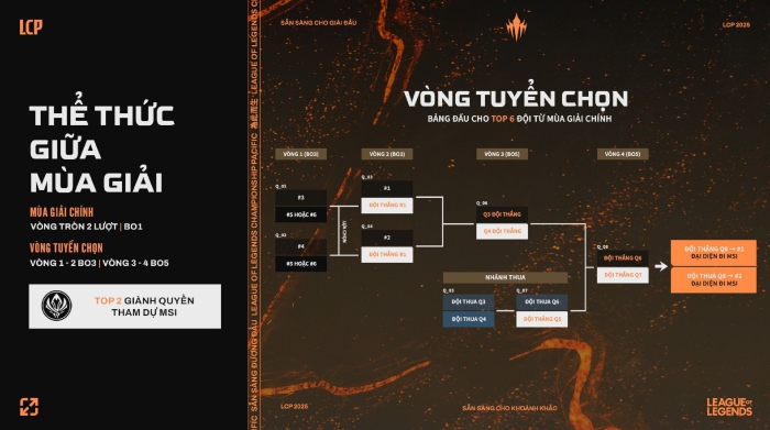 LCP 2025 công bố thể thức: Có Fearless Draft, lộ trình tương tự LCK the thuc lcp 2025 2