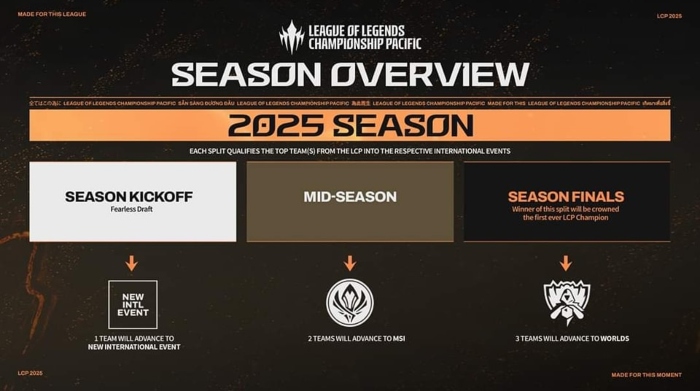 LCP 2025 công bố thể thức: Có Fearless Draft, lộ trình tương tự LCK the thuc lcp 2025