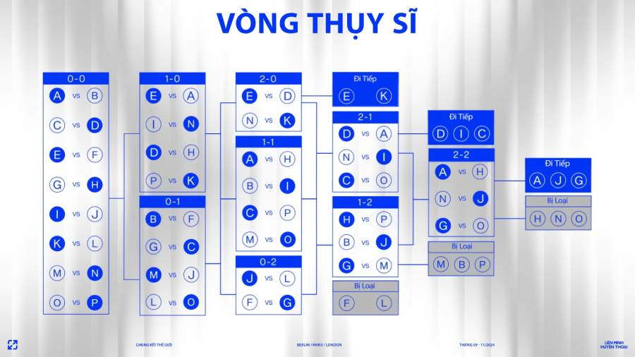 the-thuc-thuy-si-cktg-2024-4 Trực tiếp CKTG 2024 hôm nay 11/10: T1 vs G2 the thuc thuy si cktg 2024 4