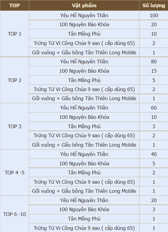 thien-long-tai-khoi-tan-thien-long-mobile-vng-1 Cùng nhau hóng chờ server đặc biệt S121 và hàng loạt chuỗi sự kiện hot sắp tới trong Thiên Long Tái Khởi thien long tai khoi tan thien long mobile vng 1
