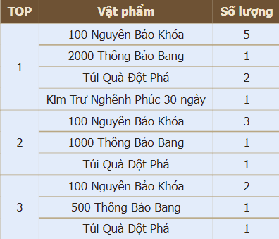 thien-long-tai-khoi-tan-thien-long-mobile-vng-2 Cùng nhau hóng chờ server đặc biệt S121 và hàng loạt chuỗi sự kiện hot sắp tới trong Thiên Long Tái Khởi thien long tai khoi tan thien long mobile vng 2