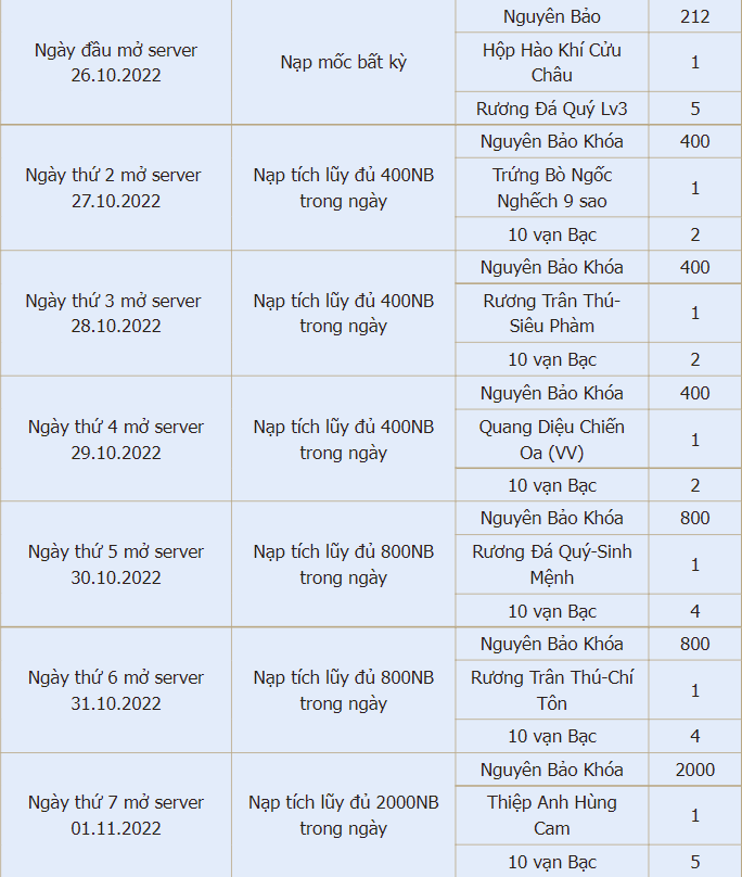 thien-long-tai-khoi-tan-thien-long-mobile-vng-3 Cùng nhau hóng chờ server đặc biệt S121 và hàng loạt chuỗi sự kiện hot sắp tới trong Thiên Long Tái Khởi thien long tai khoi tan thien long mobile vng 3