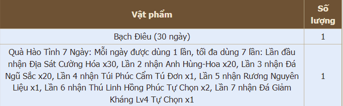 thien-long-tai-khoi-tan-thien-long-mobile-vng-6 Cùng nhau hóng chờ server đặc biệt S121 và hàng loạt chuỗi sự kiện hot sắp tới trong Thiên Long Tái Khởi thien long tai khoi tan thien long mobile vng 6