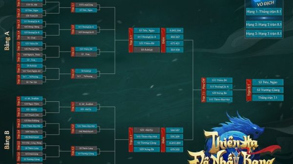 VLTK1M: Những cái tên đầu tiên góp mặt tại Vòng Chung Kết thine ha de nhat bang thumbjpg