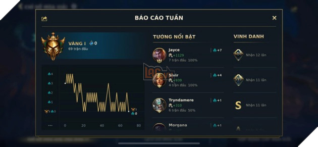 Toc Chien: Game thu co bieu do ty le thang nhu dien tam do khien nhieu nguoi to mo 2 Tốc Chiến: Game thủ có biểu đồ tỷ lệ thắng như điện tâm đồ khiến nhiều người tò mò
