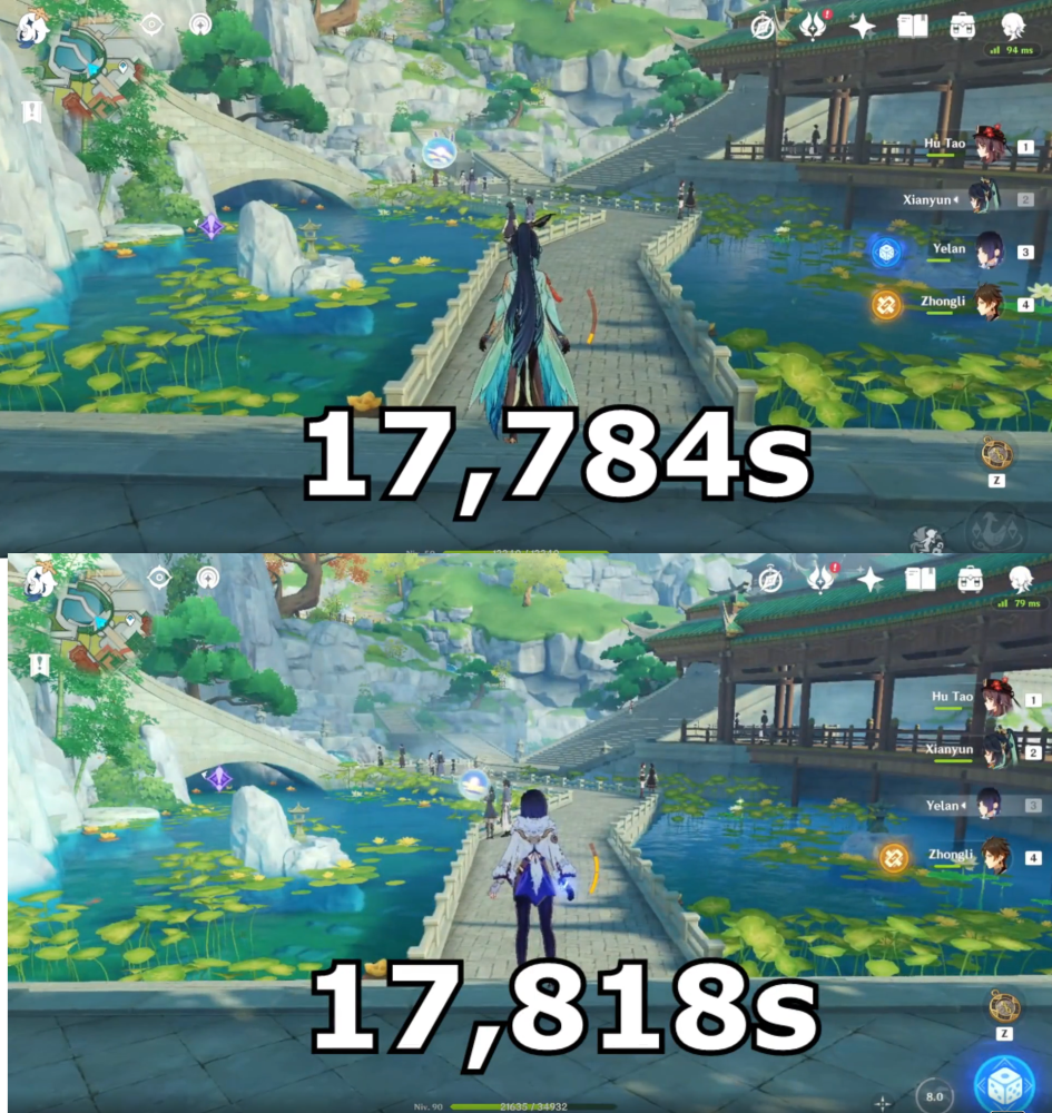 Vừa ra mắt, Bà Cò đã soán ngôi “vua tốc độ”, trở thành nhân vật chạy map nhanh nhất Genshin Impact.- Ảnh 3.