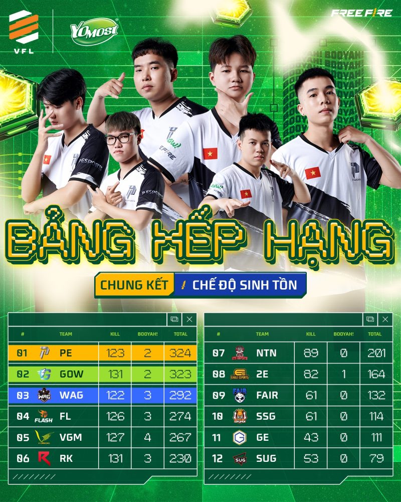 Tuyển thủ P Esports bật khóc nức nở ngay khi lên ngôi Yomost VFL Summer 2023 - Ảnh 9.