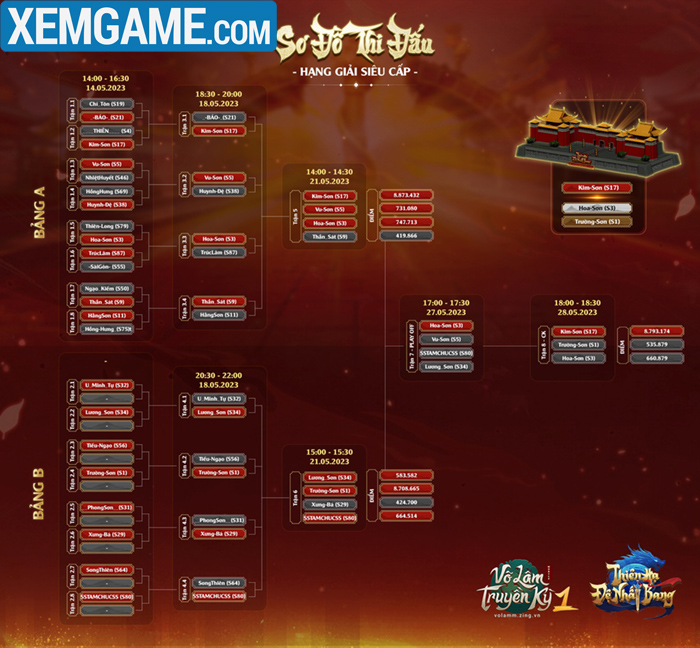 vltk1m-11 Thiên Hạ Đệ Nhất Bang mùa 2: Chung Kết kịch tích, thủ tọa mới của thành Lâm An lộ diện vltk1m 11