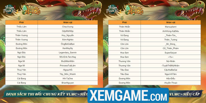 VLTK 1 Mobile: Công bố Top 28 game thủ bước vào Vòng Chung Kết Võ Lâm Minh Chủ mùa 2