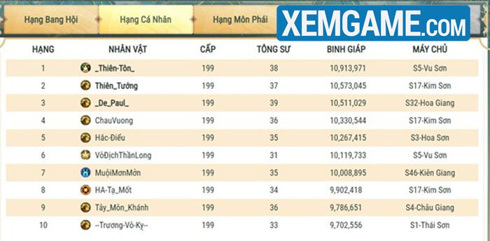 Võ Lâm Truyền Kỳ 1 Mobile: Lộ diện ngôi vị tân Võ Lâm Minh Chủ mùa 2