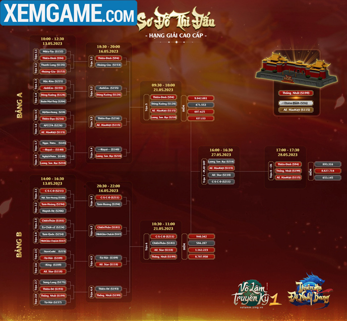 vltk1m-7-1 Thiên Hạ Đệ Nhất Bang mùa 2: Chung Kết kịch tích, thủ tọa mới của thành Lâm An lộ diện vltk1m 7 1
