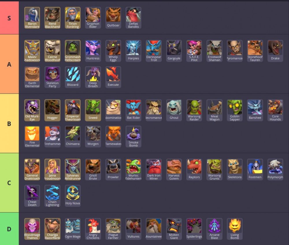 Warcraft Rumble Build Tier List các đơn vị mạnh nhất hiện tại