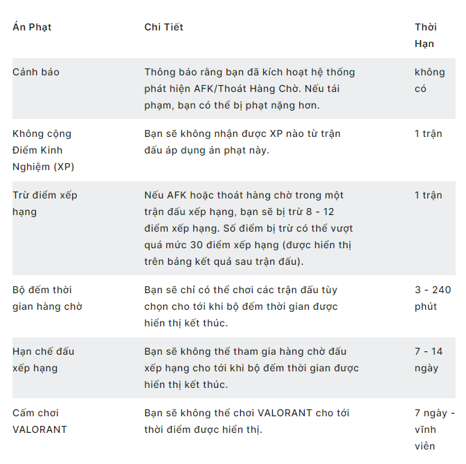 Một game thủ bị Riot cấm tới 2 tuần chỉ vì “đưa miệng” đi hơi xa - Ảnh 2. Một game thủ bị Riot cấm tới 2 tuần chỉ vì “đưa miệng” đi hơi xa - Ảnh 2.