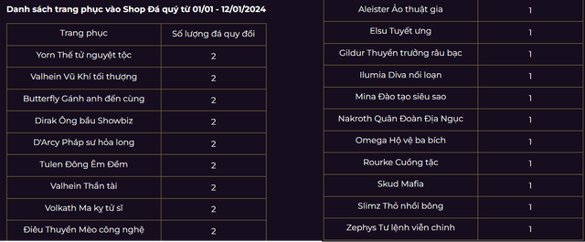 Hủy bỏ cơ chế Đá Quý và Vòng Quay Kho Báu, người chơi Liên Quân được gì và mất gì? - Ảnh 5. Hủy bỏ cơ chế Đá Quý và Vòng Quay Kho Báu, người chơi Liên Quân được gì và mất gì? - Ảnh 5.