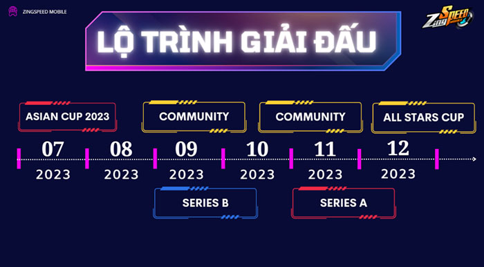 ZingSpeed Mobile tổ chức họp báo ra mắt dàn tuyển thủ eSports tham dự Asian Cup 2023 zingspeed mobile hop bao ra mat tuyen thu giai dau 6