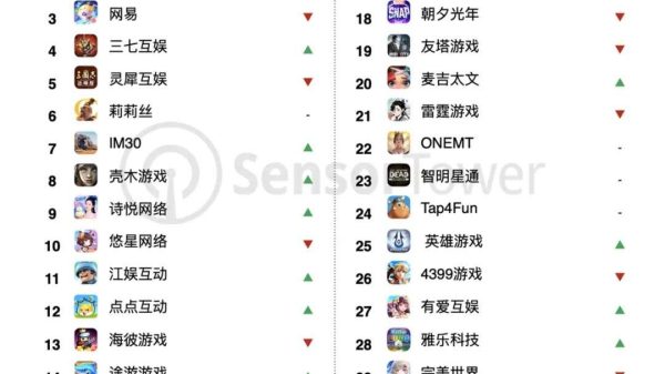 Top 30 NPH game mobile Trung Quốc có doanh thu lớn nhất tháng 02/2023 zl02 1678163647 29jpg