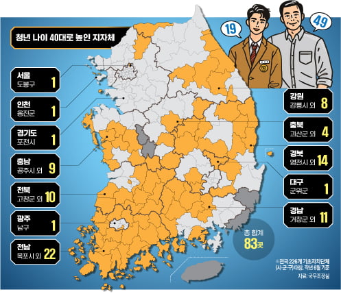 Vì sao nhiều địa phương ở Hàn Quốc tuyên bố