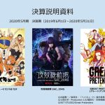 Sanrio Bất Ngờ Trở Thành Cổ Đông Lớn Thứ Tư Của IG Port - Công Ty Mẹ Của Production I.G và Wit Studio 0201 700 485 excrjpg