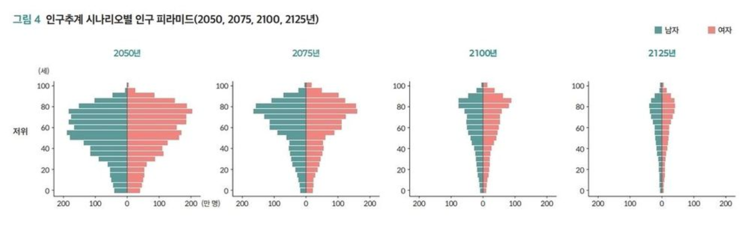 Hàn Quốc đối mặt với nguy cơ giảm 85% dân số trong 100 năm tới- Ảnh 2.