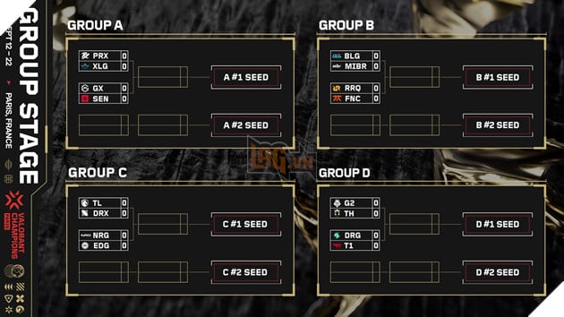 VALORANT Champions 2025: Lich Thi Dau Chinh Thuc Cho Hanh Trinh Chinh Phuc Cuoi Mua 3 VALORANT Champions 2025: Lịch Thi Đấu Chính Thức Cho Hành Trình Chinh Phục Cuối Mùa 3