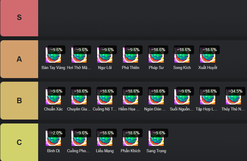 ĐTCL 15.5: Đội hình flex Jinx Varus cực khỏe phiên bản mới 0mfigu9n screenshot 2