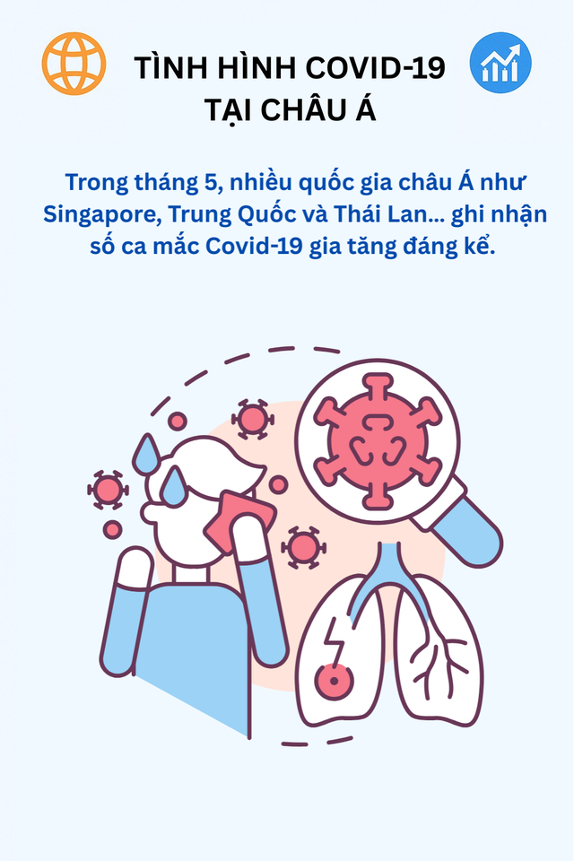 Infographic: Toàn cảnh COVID-19 tại Châu Á, các biến thể trong