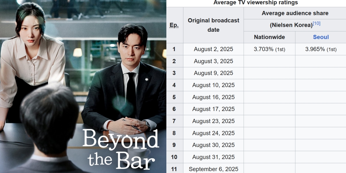 Phim Hàn tưởng chán ốm lại dẫn đầu rating cả nước: Nữ chính ăn gì đẹp thế hả trời, hay ngoài sức tưởng tượng- Ảnh 2.