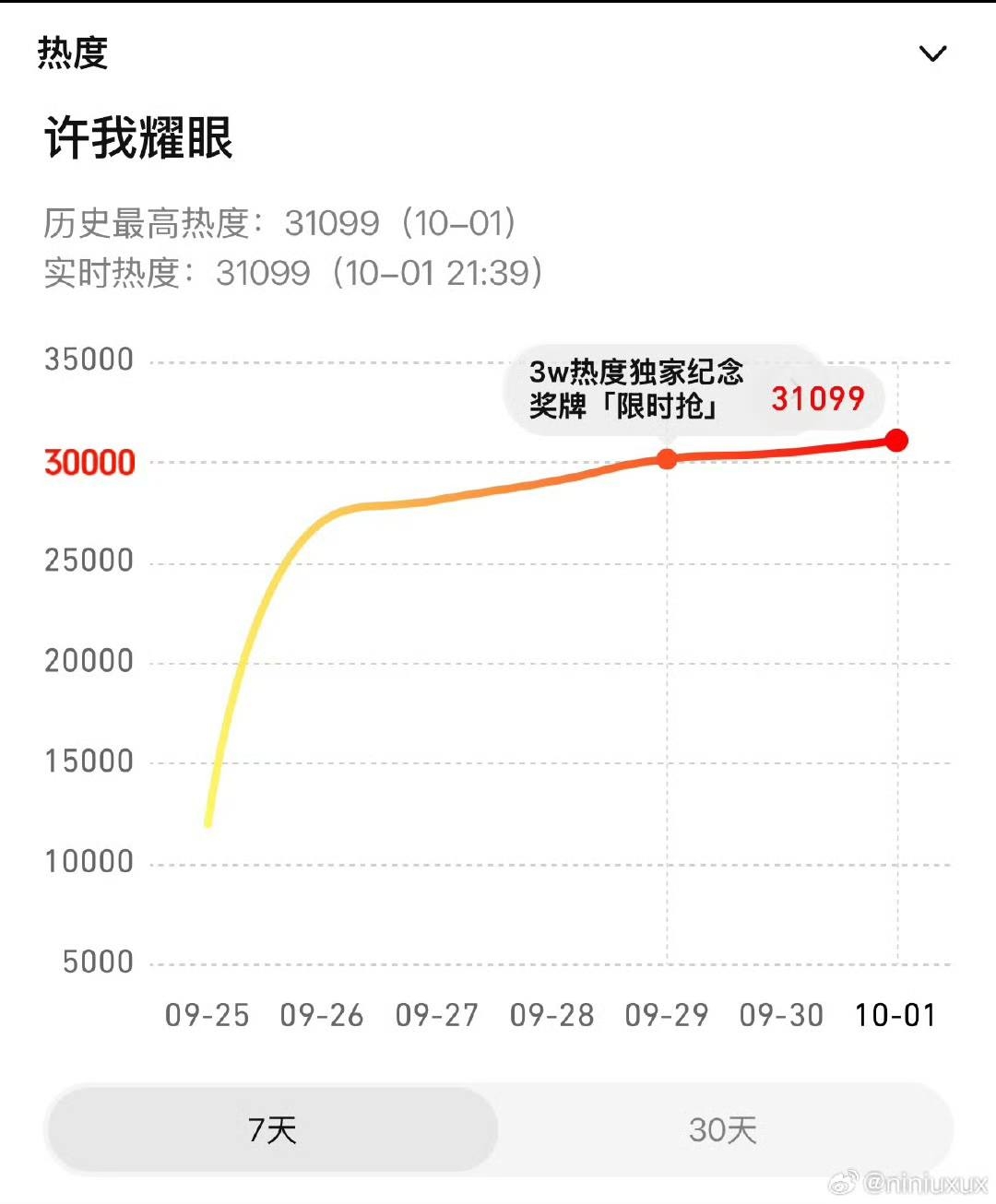 Ước gì phim Trung Quốc này dài 1000 tập thì tốt: Nữ chính đẹp không tin nổi, bảo sao lập kỷ lục độc nhất 2025- Ảnh 2.