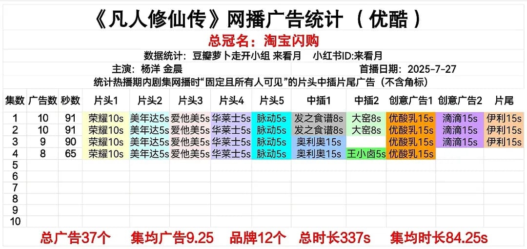Phim Trung Quốc mới chiếu đã lập kỷ lục vô địch 2025: Nam chính đẹp như món quà trời ban, cả đời chưa từng diễn hay đến thế- Ảnh 3.